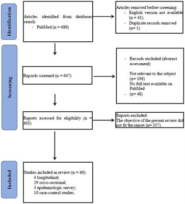 Gender differences in borderline personality disorder: a narrative review